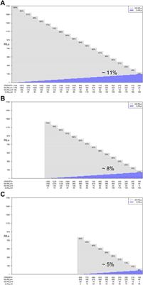 Improving predictive ability in sparse testing designs in soybean populations